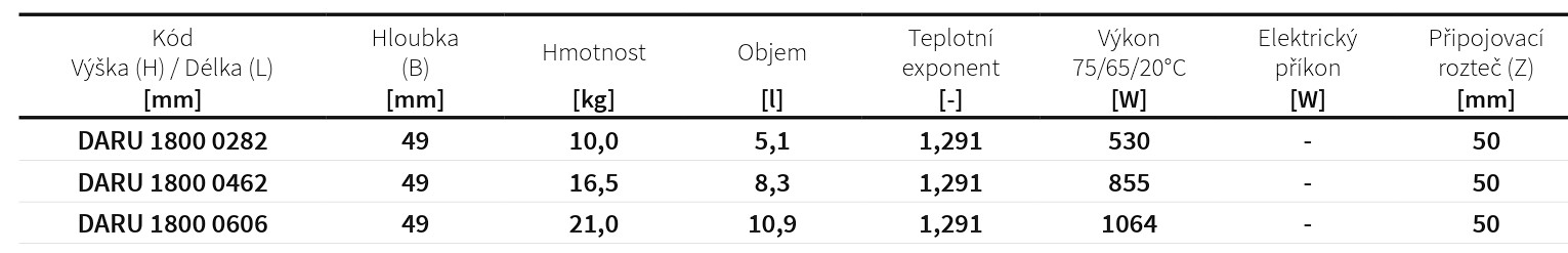 Koupelnový radiátor Aruba ISAN Melody rozměry